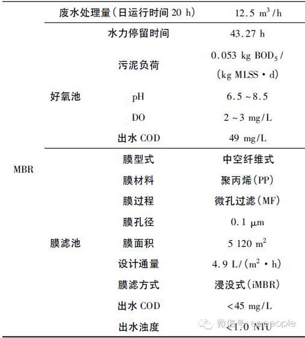MBR工艺在电镀废水处理设施升级改造中的创新解决方案 MBR工艺在电镀废水处理设施升级改造中的创新解决方案