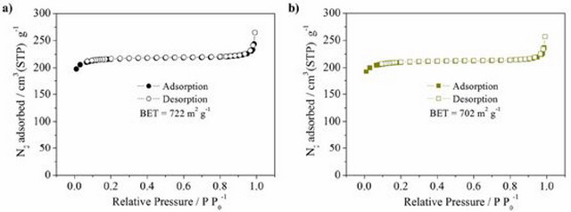 UiO-66膜的首次成功制备及其在脱盐方面应用性能研究 UiO-66膜的首次成功制备及其在脱盐方面应用性能研究