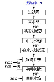 西安建科大超滤膜技术分散式洗漱水回用工程率先垂范 西安建科大超滤膜技术分散式洗漱水回用工程率先垂范