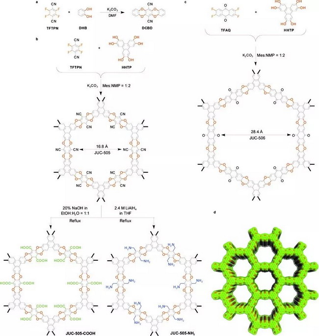 方千荣课题组发表化学稳定聚芳醚类共价有机骨架材料 方千荣课题组发表化学稳定聚芳醚类共价有机骨架材料