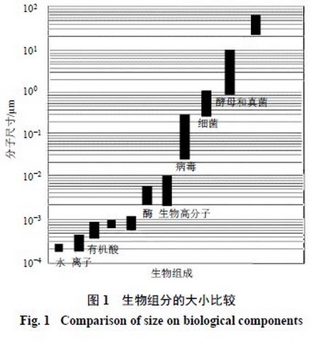基于“绿色设计”理念的中药制药膜分离工艺选择原则 基于“绿色设计”理念的中药制药膜分离工艺选择原则
