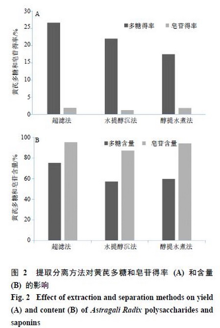 基于“绿色设计”理念的中药制药膜分离工艺选择原则 基于“绿色设计”理念的中药制药膜分离工艺选择原则