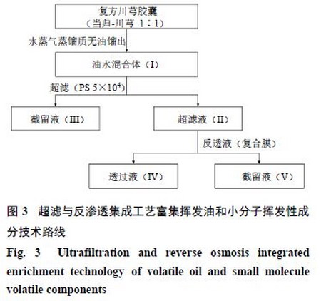 基于“绿色设计”理念的中药制药膜分离工艺选择原则 基于“绿色设计”理念的中药制药膜分离工艺选择原则