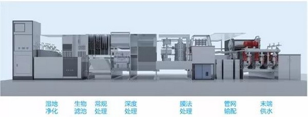 从源头到龙头全流程饮用水安全保障系统模型长期展示 从源头到龙头全流程饮用水安全保障系统模型长期展示