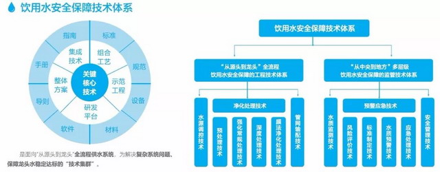 从源头到龙头全流程饮用水安全保障系统模型长期展示 从源头到龙头全流程饮用水安全保障系统模型长期展示