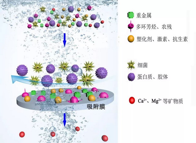 浙大朱利平小组发明的特种高分子膜助力方太净水新品 浙大朱利平小组发明的特种高分子膜助力方太净水新品