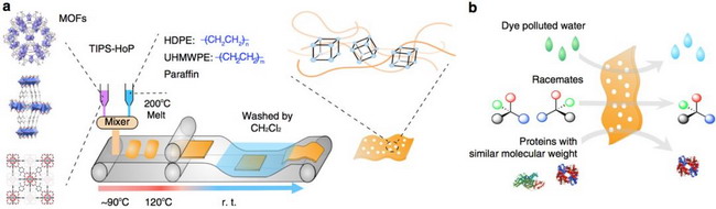 王博、冯霄团队:超高MOF担载量膜吸附器用于高效分离 王博、冯霄团队:超高MOF担载量膜吸附器用于高效分离