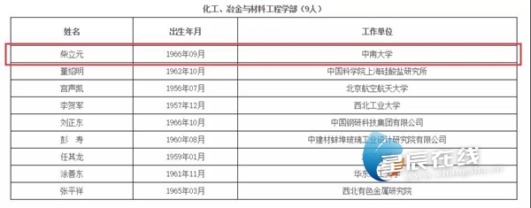 中南大学冶金与环境学院柴立元当选为中国工程院院士 中南大学冶金与环境学院柴立元当选为中国工程院院士