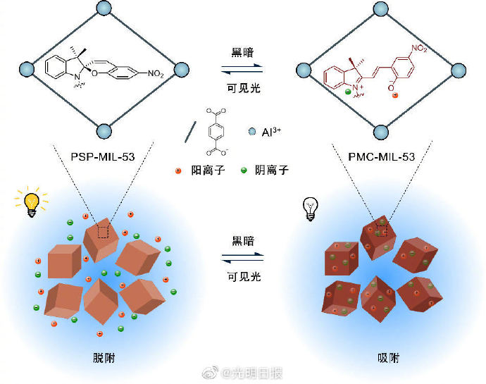 新型吸附剂或为海水淡化提供新思路