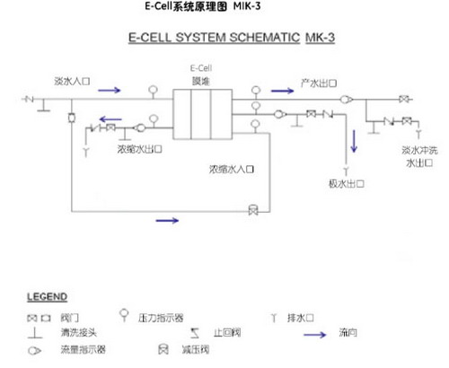 E-CELL-3X系统原理图 E-CELL-3X系统原理图