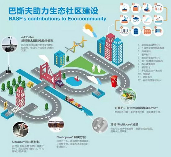 巴斯夫携手天津生态城“海绵城市”试点项目合作签约 巴斯夫携手天津生态城“海绵城市”试点项目合作签约