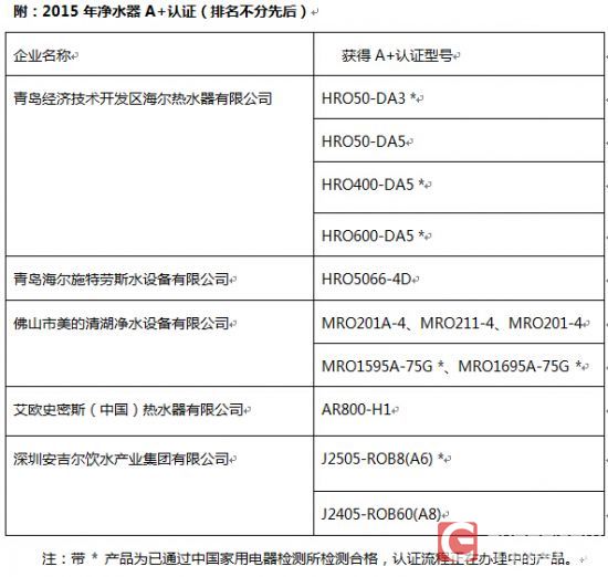 新一批通过A+认证净水器产品发布 新一批通过A+认证净水器产品发布