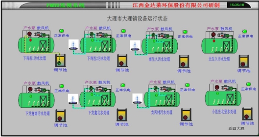大理百村项目远程监控画面