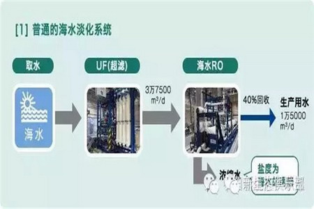 东丽与日本北九州“节水型·环境和谐型水循环项目” 东丽与日本北九州“节水型·环境和谐型水循环项目”