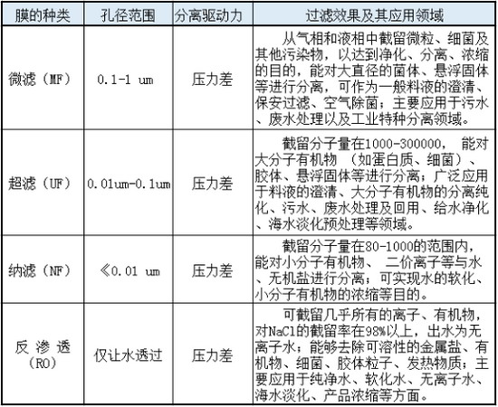 主动迎合水处理市场沛尔膜业积极争取新三板挂牌上市 主动迎合水处理市场沛尔膜业积极争取新三板挂牌上市