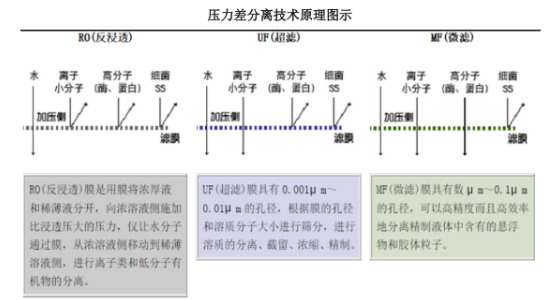 主动迎合水处理市场沛尔膜业积极争取新三板挂牌上市 主动迎合水处理市场沛尔膜业积极争取新三板挂牌上市