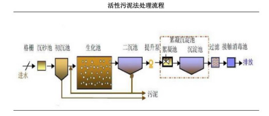 主动迎合水处理市场沛尔膜业积极争取新三板挂牌上市 主动迎合水处理市场沛尔膜业积极争取新三板挂牌上市