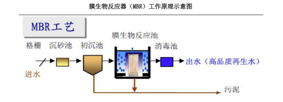 主动迎合水处理市场沛尔膜业积极争取新三板挂牌上市 主动迎合水处理市场沛尔膜业积极争取新三板挂牌上市