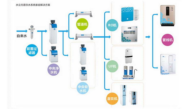 台州森泉-全国质量检验稳定合格和质量诚信先进企业 台州森泉-全国质量检验稳定合格和质量诚信先进企业