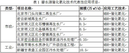 表1 碧水源催化氧化技术代表性应用项目 表1 碧水源催化氧化技术代表性应用项目