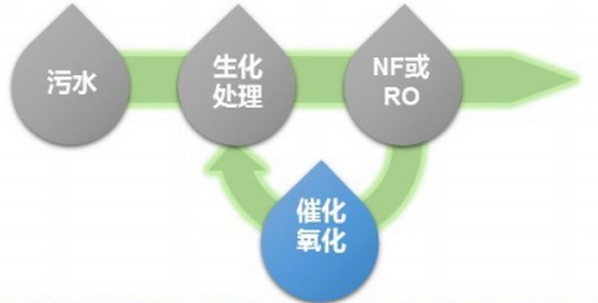 碧水源自主知识产权臭氧催化氧化技术正在大规模应用 碧水源自主知识产权臭氧催化氧化技术正在大规模应用