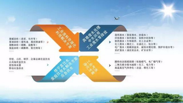 久吾高科携膜集成技术整体解决方案亮相第17届环博会 久吾高科携膜集成技术整体解决方案亮相第17届环博会