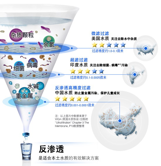 艾欧史密斯MAX3.0长效即滤型反渗透净水机新“静”界 艾欧史密斯MAX3.0长效即滤型反渗透净水机新“静”界