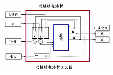 黄泉森:真正意义上的污水“零排放”双极膜不可或缺 黄泉森:真正意义上的污水“零排放”双极膜不可或缺