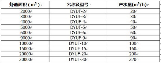 东洋环境超滤技术研发“明星设备”进军虾苗培育市场