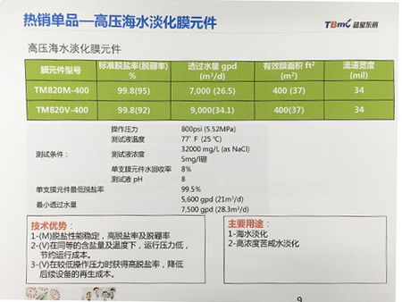 坚持“变革·创新·飞跃”为蓝星东丽腾飞插上了翅膀 坚持“变革·创新·飞跃”为蓝星东丽腾飞插上了翅膀