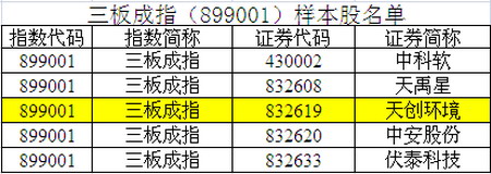天创环境作样本股入选“新三板”三板成指、三板做市 天创环境作样本股入选“新三板”三板成指、三板做市