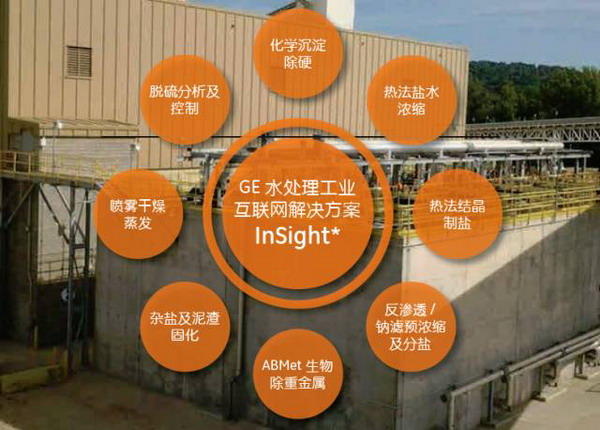 GE在中国的第一个脱硫废水零排放项目敲定在河北涿州 GE在中国的第一个脱硫废水零排放项目敲定在河北涿州