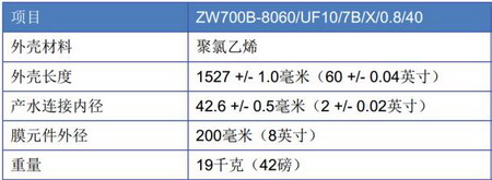 产品技术规格——膜元件参数 产品技术规格——膜元件参数