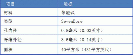膜类型 膜类型