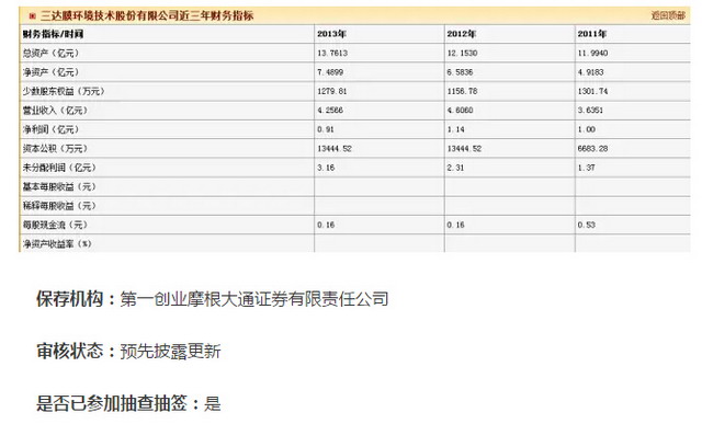 三达膜和博天环境2家正在冲击IPO的企业上市进程同步