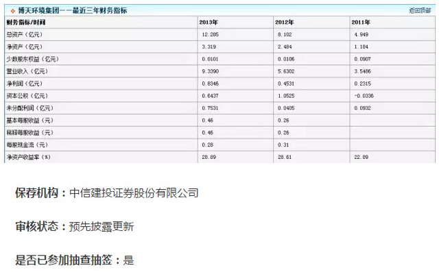 三达膜和博天环境2家正在冲击IPO的企业上市进程同步