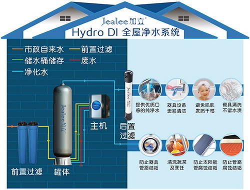 由懿华CEDI技术思维力科技推出加立全屋智能软净系统 由懿华CEDI技术思维力科技推出加立全屋智能软净系统