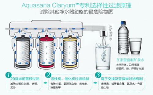 走在世界前列净水器品牌阿克萨纳归入艾欧史密斯旗下 走在世界前列净水器品牌阿克萨纳归入艾欧史密斯旗下