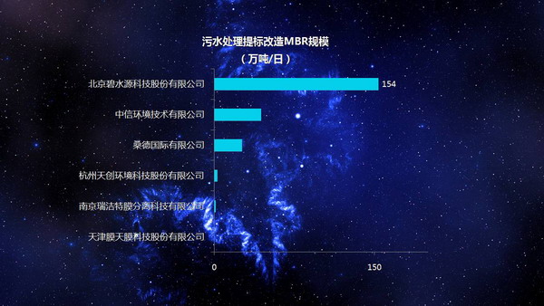 污水污泥行业发展态势及品牌榜单在上海水业论坛发布 污水污泥行业发展态势及品牌榜单在上海水业论坛发布