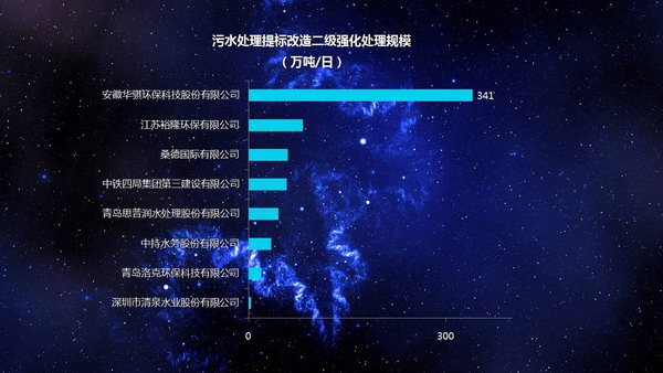 污水污泥行业发展态势及品牌榜单在上海水业论坛发布 污水污泥行业发展态势及品牌榜单在上海水业论坛发布