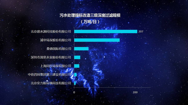 污水污泥行业发展态势及品牌榜单在上海水业论坛发布 污水污泥行业发展态势及品牌榜单在上海水业论坛发布