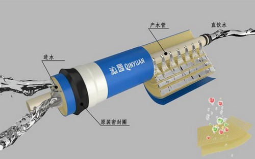 四大净水技术那种强?沁园“十·一”黄金周全线促销 四大净水技术那种强?沁园“十·一”黄金周全线促销