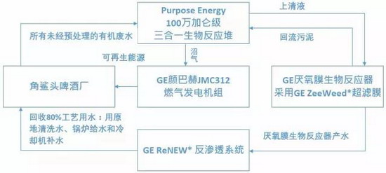 系统作业流程图