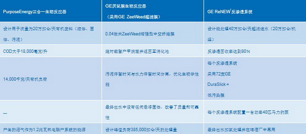 此表格帮助您了解每个系统在整个过程中的作用