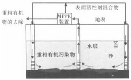 威立雅为澳大利亚FPSO油气轮提供MPPE水处理模块装置 威立雅为澳大利亚FPSO油气轮提供MPPE水处理模块装置