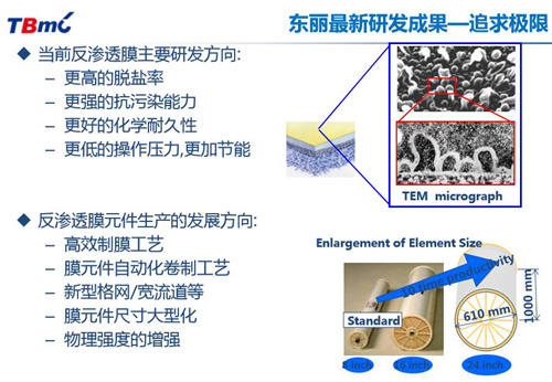 蓝星东丽最新研发成果