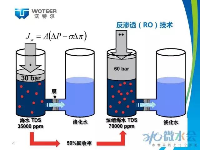 北京沃特尔王大新：正渗透膜分离技术应用研究与展望