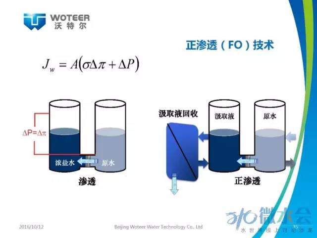 北京沃特尔王大新：正渗透膜分离技术应用研究与展望