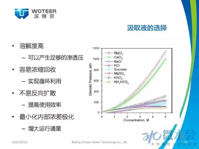 北京沃特尔王大新：正渗透膜分离技术应用研究与展望