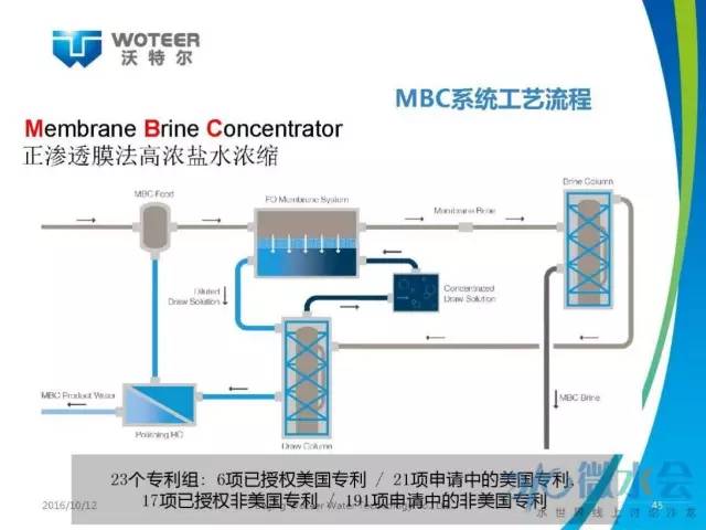 北京沃特尔王大新：正渗透膜分离技术应用研究与展望